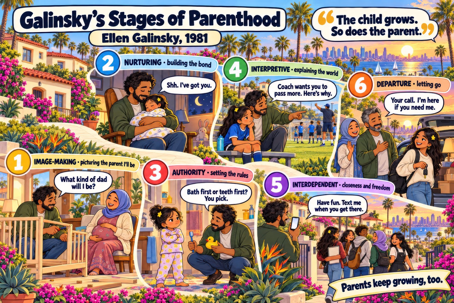 Illustrated classroom poster of Galinsky's six stages of parenthood
