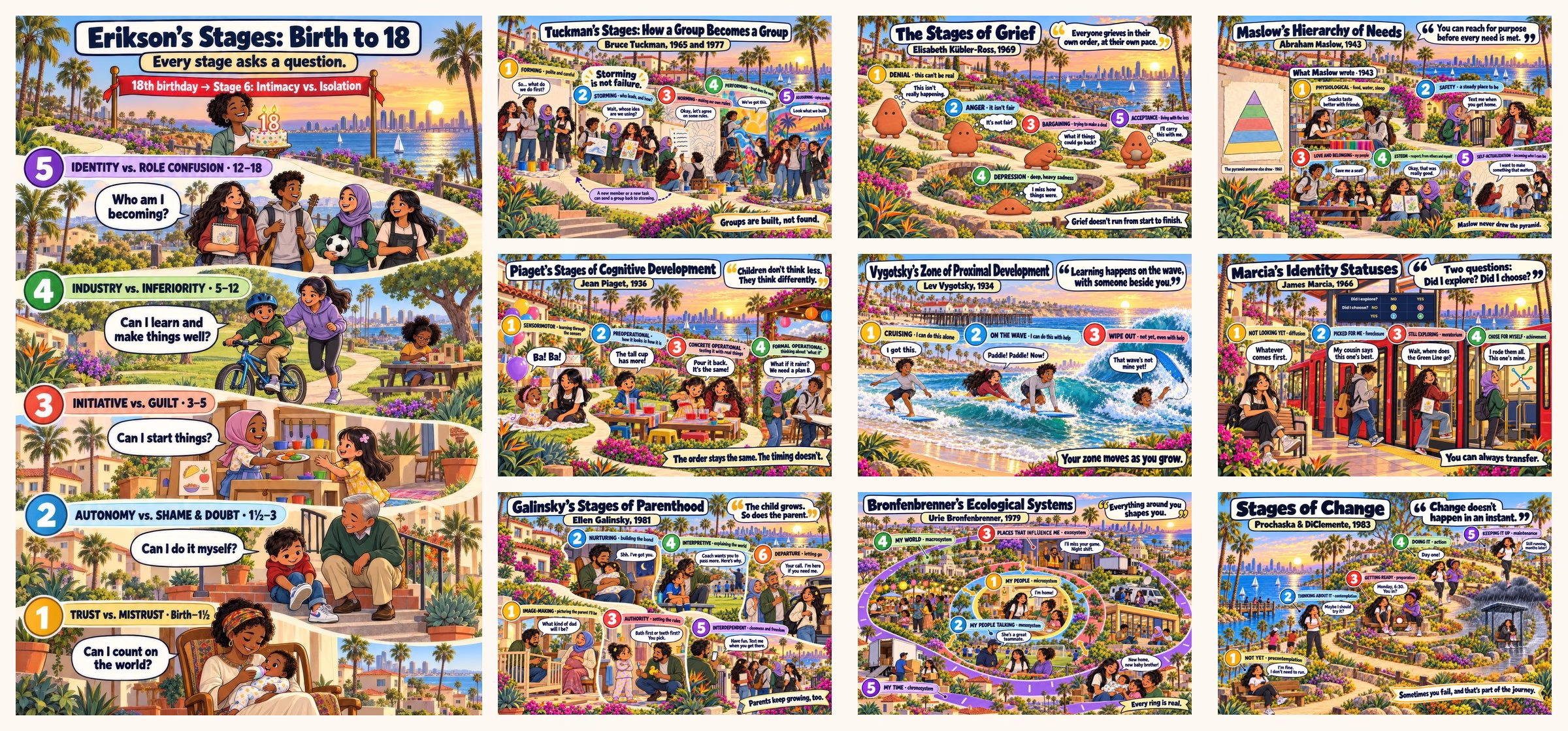 Collage of all 10 illustrated classroom posters in the Psychology and SEL Poster Series