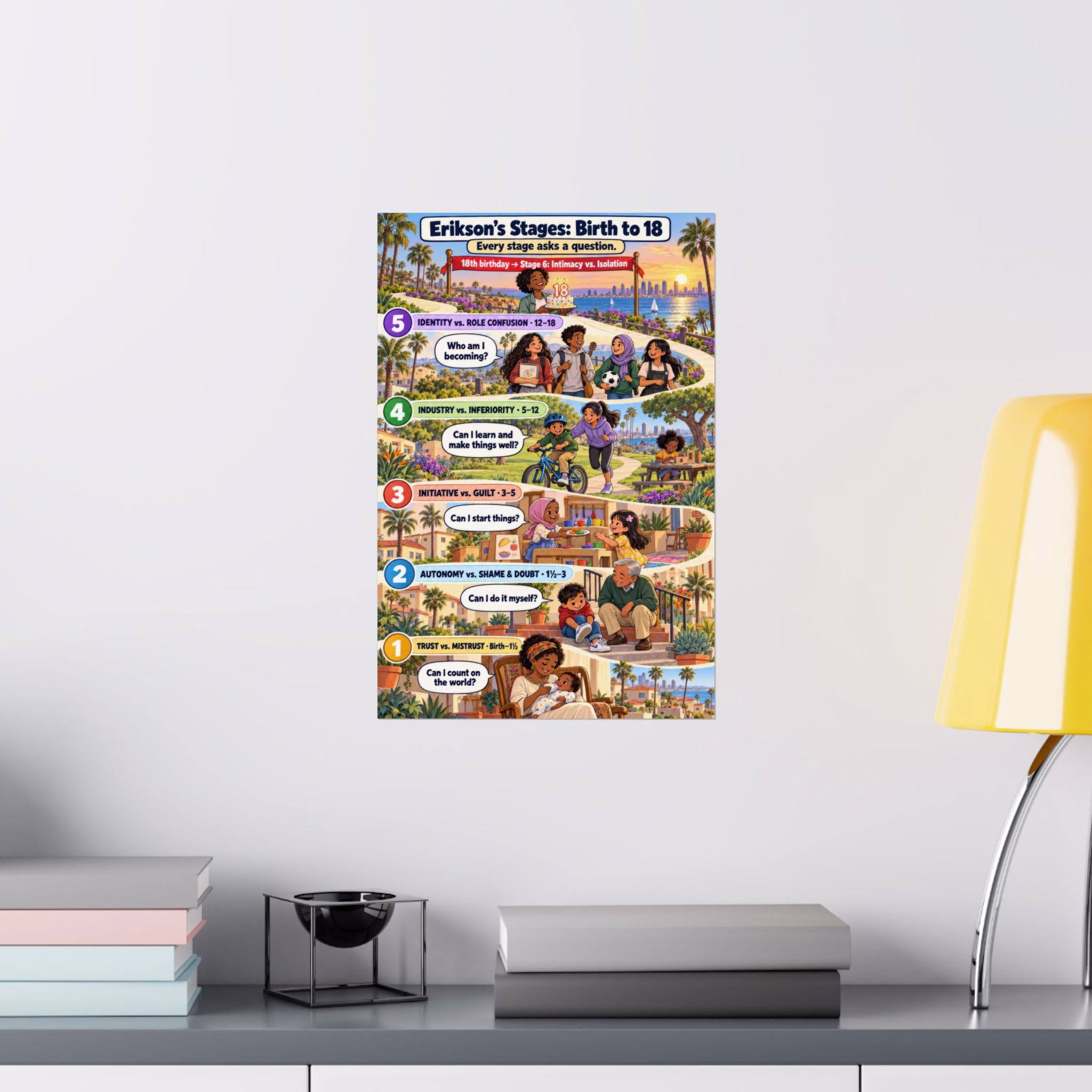 Erikson's Stages: Birth to 18 — Classroom Poster - Image 5