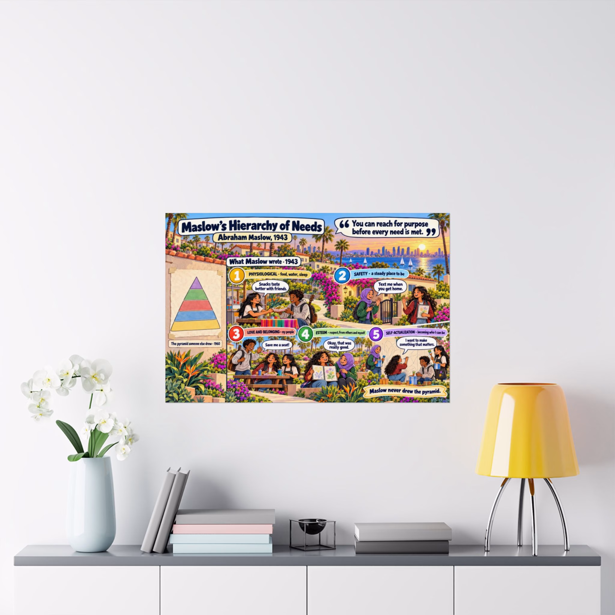 Maslow's Hierarchy of Needs — Classroom Poster - Image 2