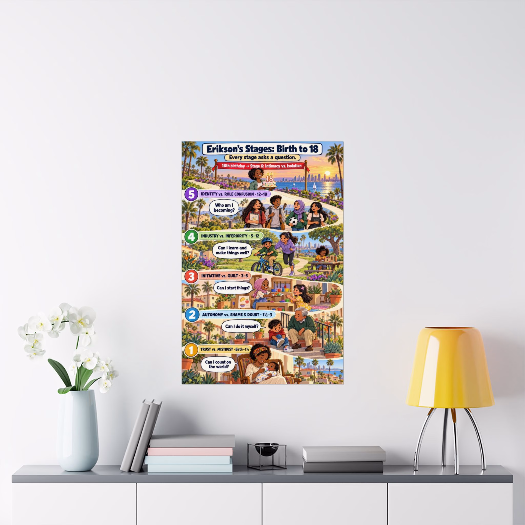 Erikson's Stages: Birth to 18 — Classroom Poster - Image 2