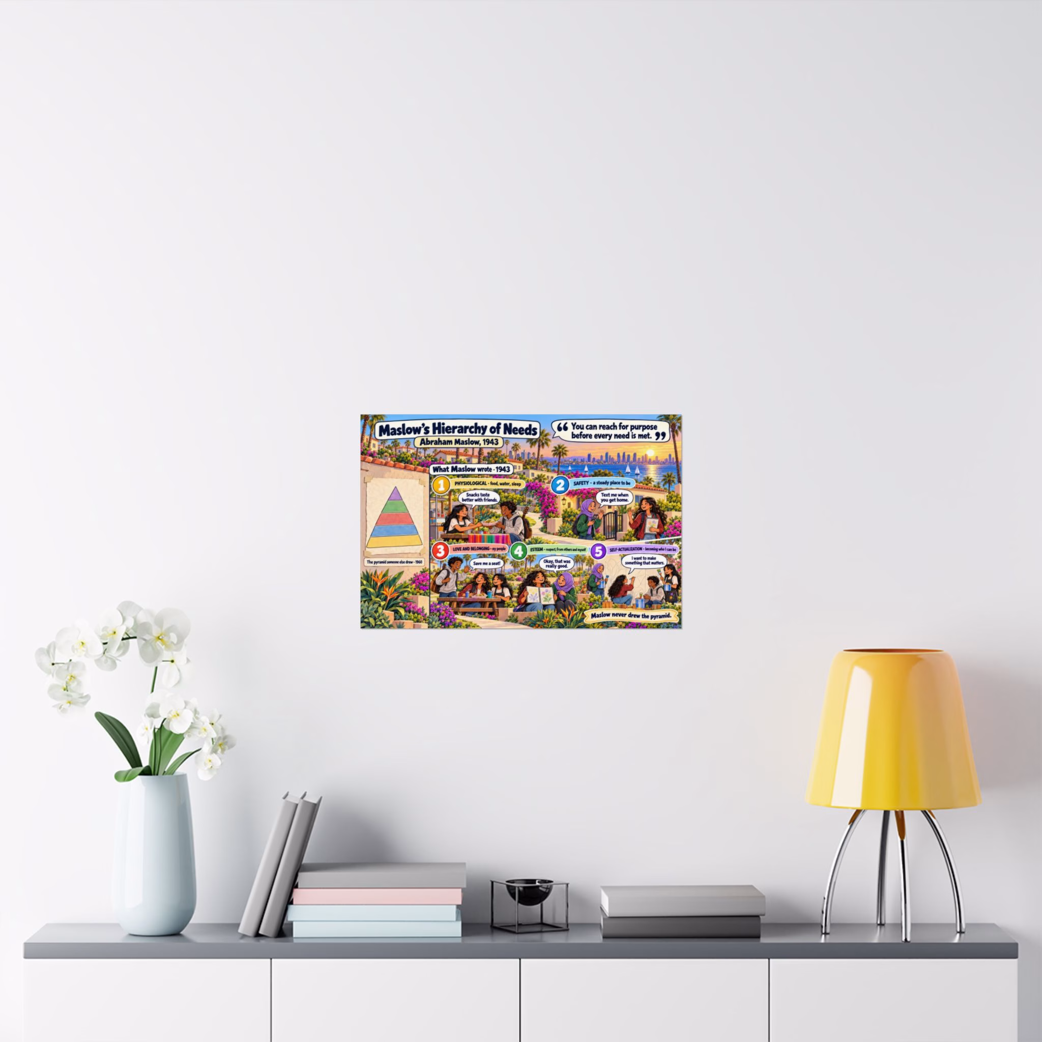 Maslow's Hierarchy of Needs — Classroom Poster - Image 4