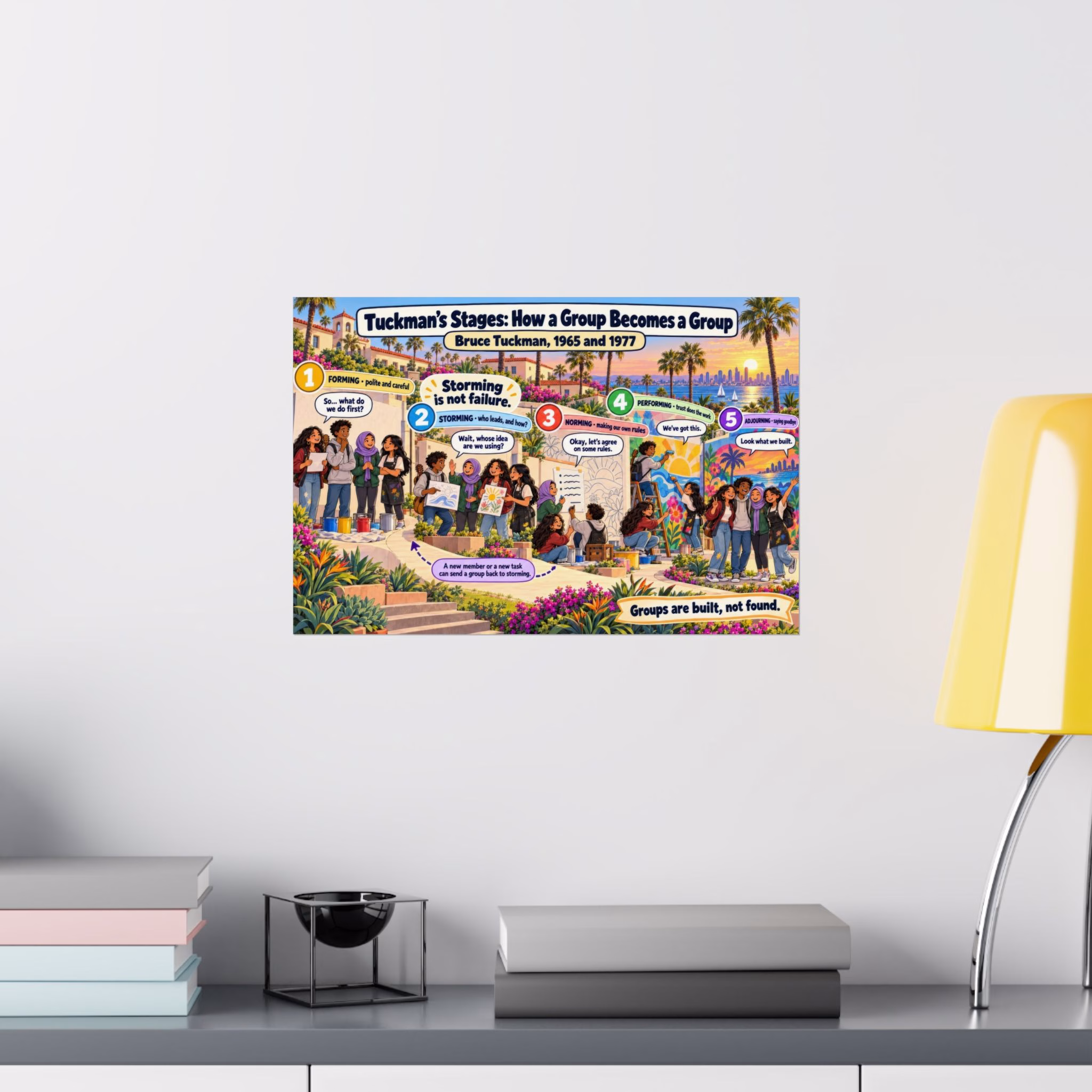 Tuckman's Stages: How a Group Becomes a Group — Classroom Poster - Image 5