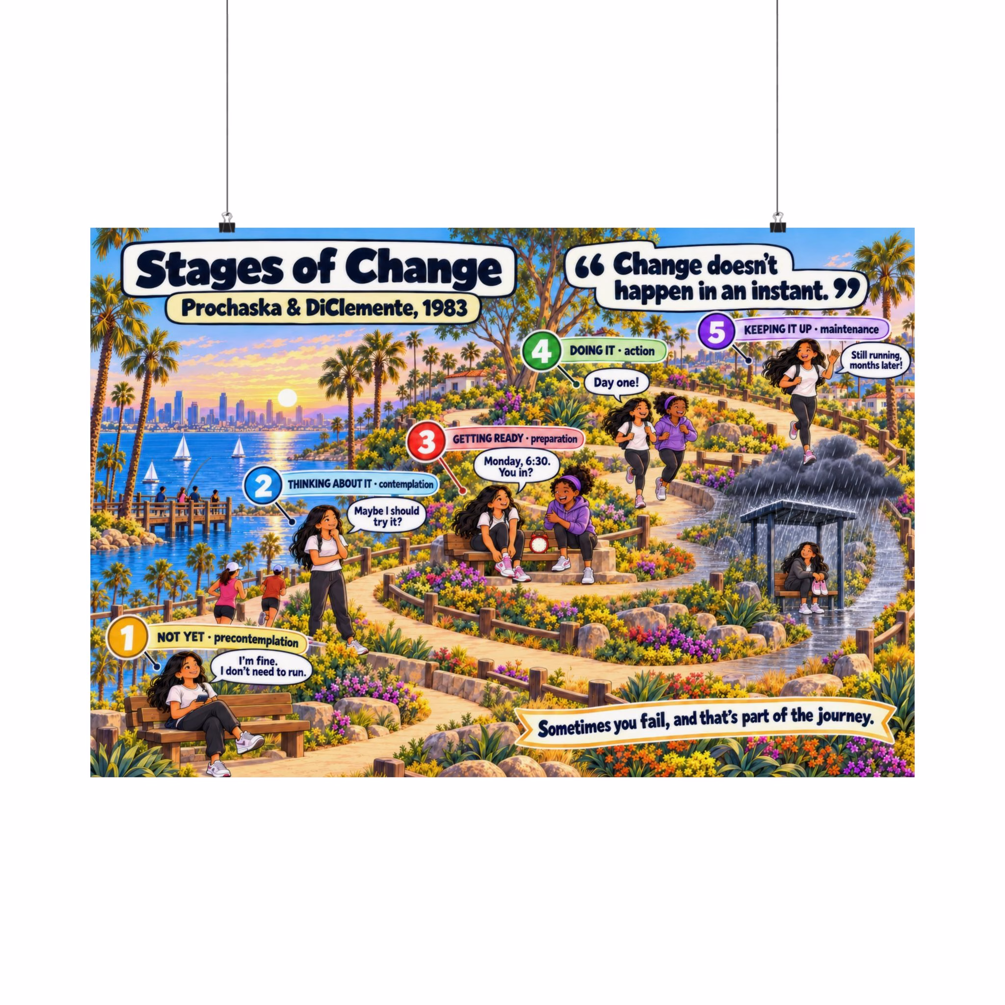 Stages of Change — Classroom Poster