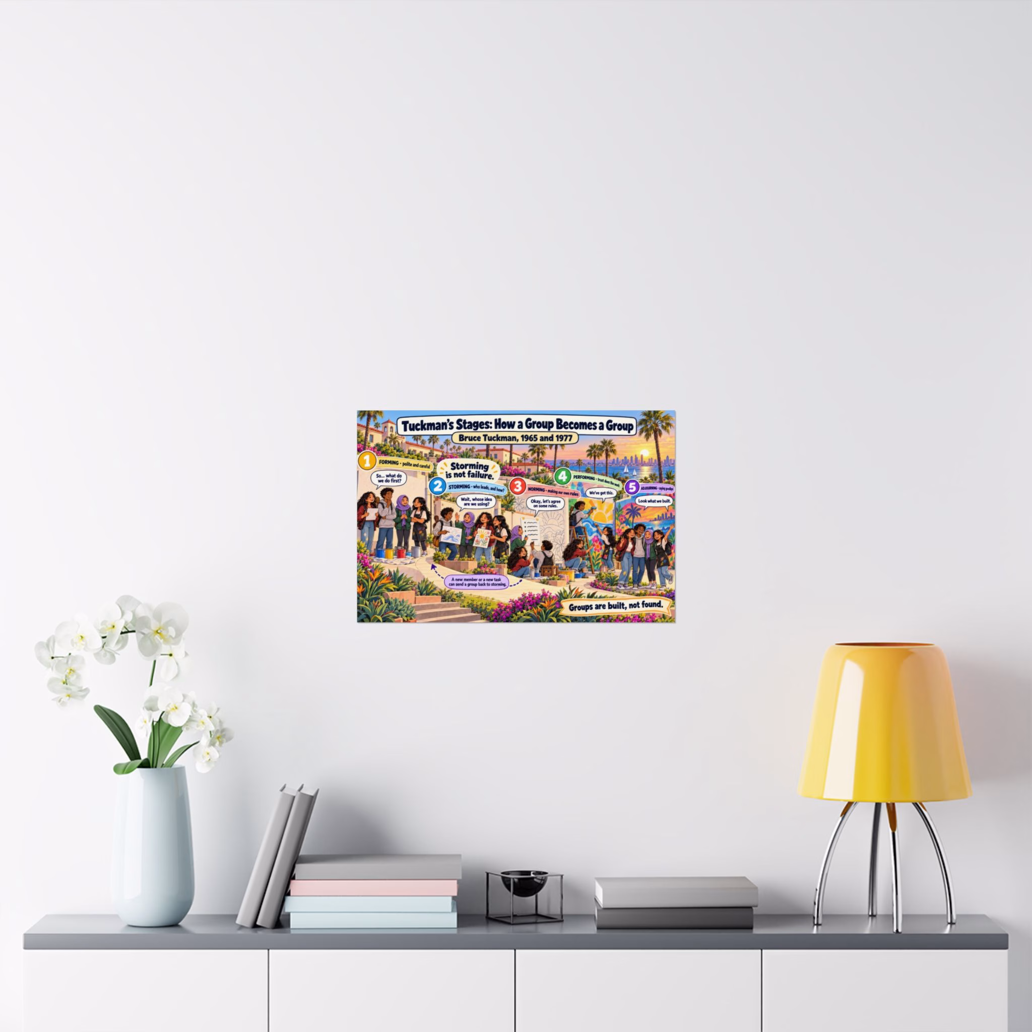 Tuckman's Stages: How a Group Becomes a Group — Classroom Poster - Image 4