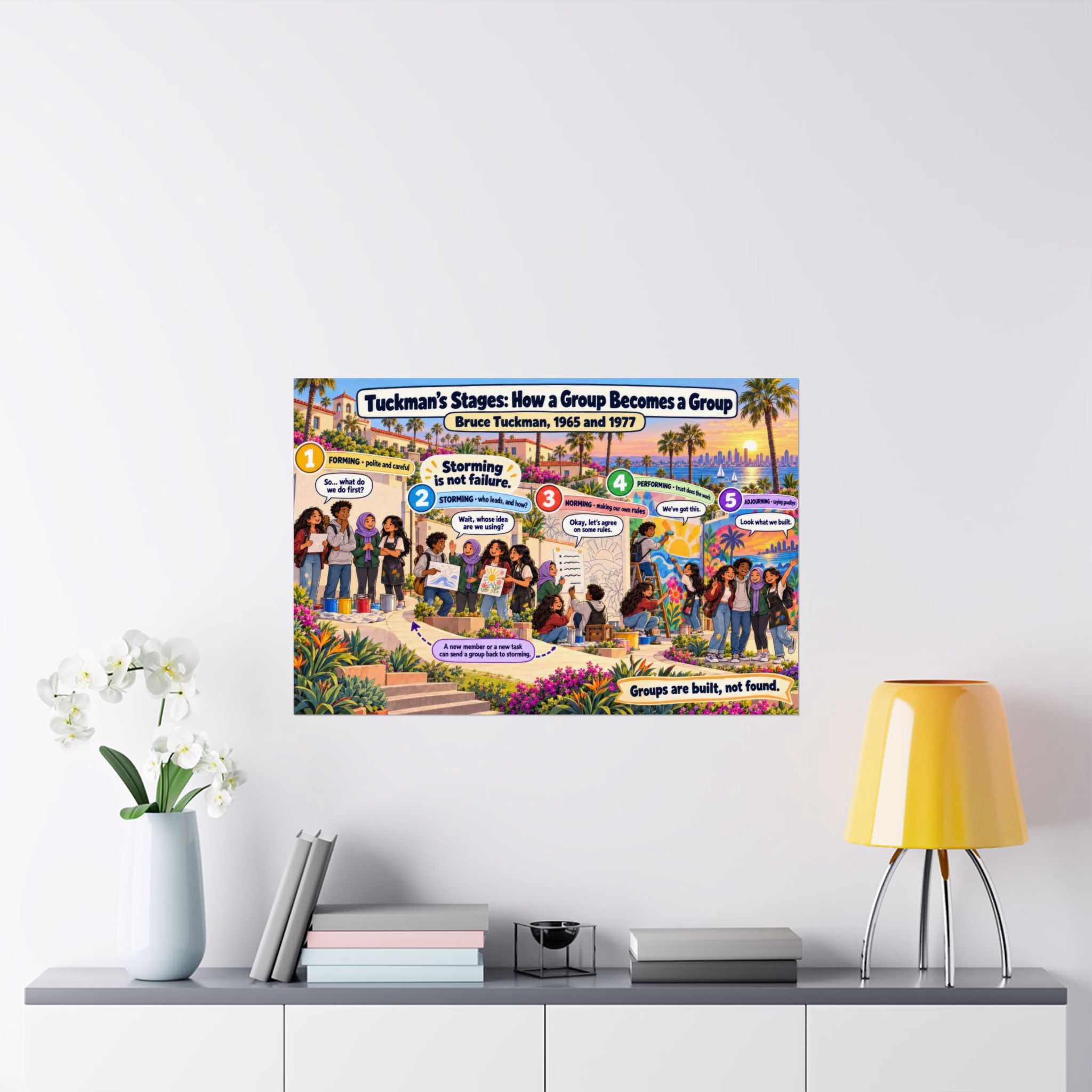 Tuckman's Stages: How a Group Becomes a Group — Classroom Poster - Image 2