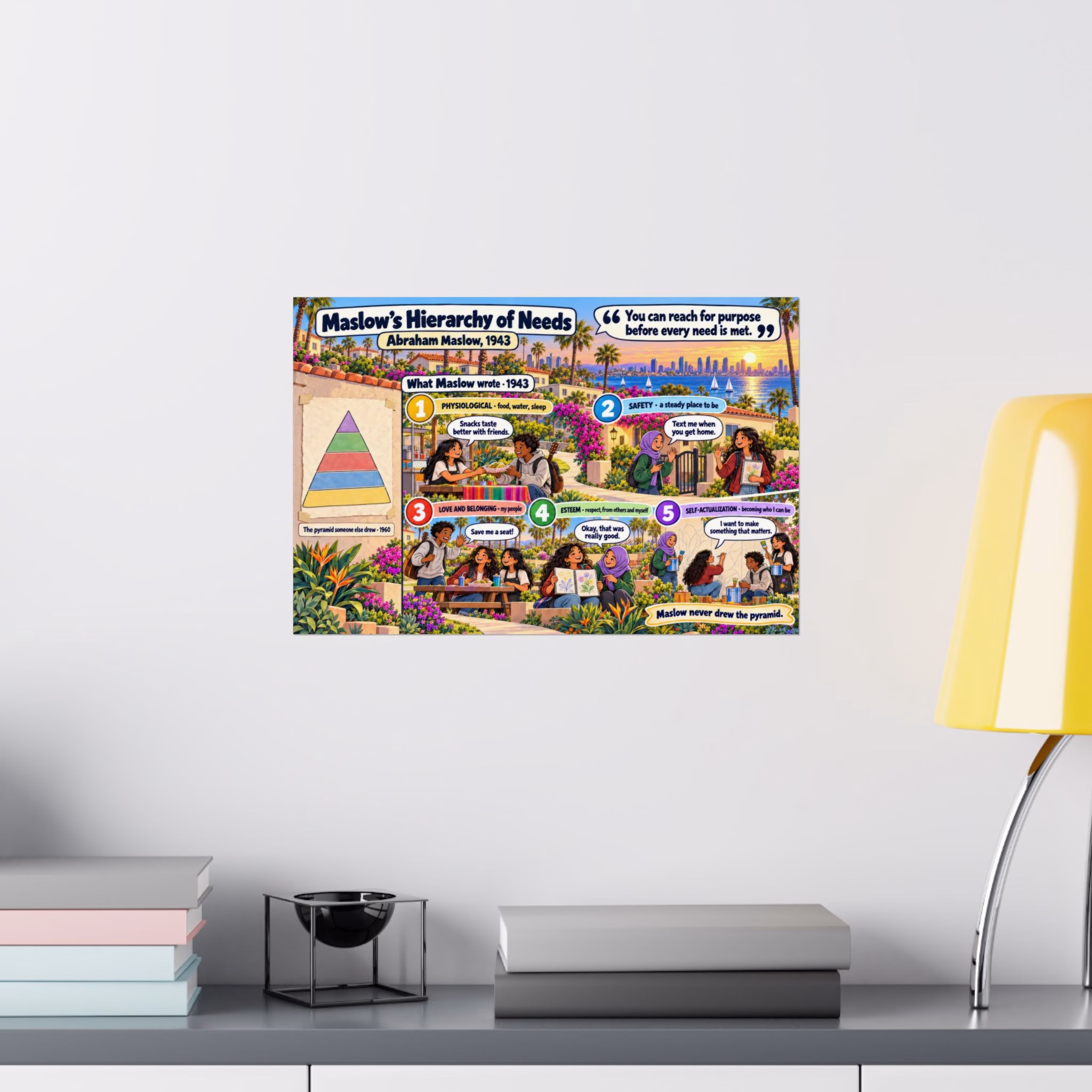 Maslow's Hierarchy of Needs — Classroom Poster - Image 5