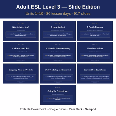 Adult ESL Level 3 — Slide Edition Bundle, Units 1–10 (80 Editable PPT Decks)