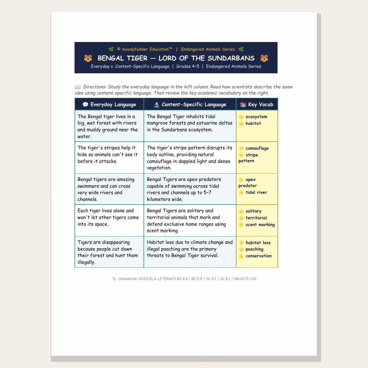 Endangered Animals Series — 10 ELA + Science Units for Grades 4–5, with ELL Supports (154-Page PDF) - Image 3